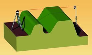 EasyFix Telescopic Measuring Rod 5m Measuring Rods