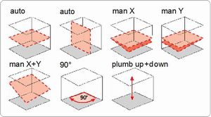 Spot-On SRL210CSS Rotary Laser Level HVP2/DDG Horizontal Vertical Plumb2 & Digital Dual Grade 800m XPro Construction Site Set + Promotion Rotary Lasers