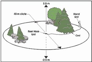 Spot-On Nivcomp Digital Altimeter Level Range Digital Altimeter Levels