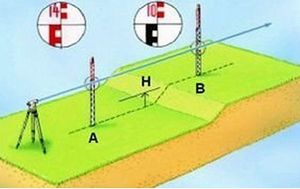 Tripod & Staff Set (for Rotary Laser Levels) + Promotion Tripods